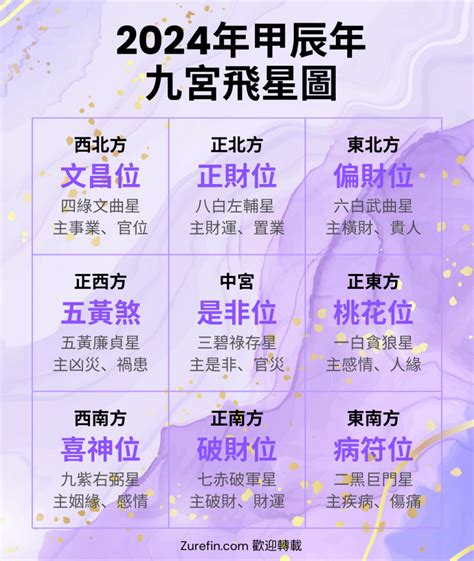 2024九宫九運飛星圖|【2024年九宮飛星圖＋風水擺位】